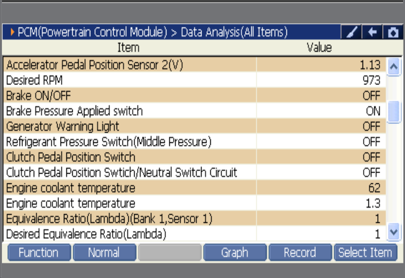2000 RPM preview